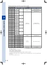 Preview for 12 page of Yamaha RCX340 User Manual