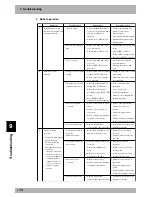 Preview for 386 page of Yamaha RCX40 User Manual