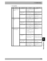 Preview for 387 page of Yamaha RCX40 User Manual