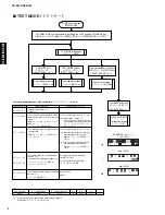 Preview for 8 page of Yamaha RDX-E600 Service Manual