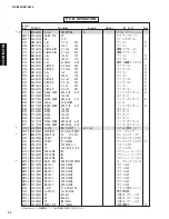 Preview for 24 page of Yamaha RDX-E600 Service Manual