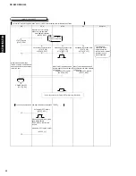 Preview for 42 page of Yamaha RDX-E600 Service Manual