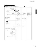 Preview for 43 page of Yamaha RDX-E600 Service Manual