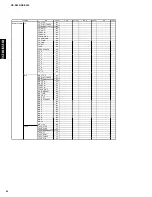 Preview for 46 page of Yamaha RDX-E600 Service Manual