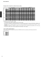 Preview for 48 page of Yamaha RDX-E600 Service Manual