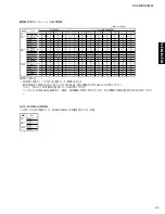 Preview for 49 page of Yamaha RDX-E600 Service Manual