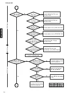 Preview for 12 page of Yamaha RDX-E600MK2 Service Manual