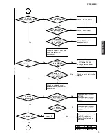 Preview for 13 page of Yamaha RDX-E600MK2 Service Manual