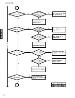 Preview for 14 page of Yamaha RDX-E600MK2 Service Manual