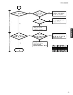 Preview for 15 page of Yamaha RDX-E600MK2 Service Manual