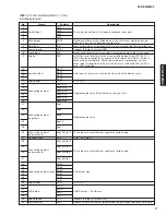 Preview for 17 page of Yamaha RDX-E600MK2 Service Manual