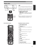 Preview for 7 page of Yamaha RDX-E700 Owner'S Manual