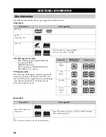 Preview for 50 page of Yamaha RDX-E700 Owner'S Manual