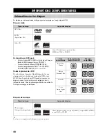 Preview for 103 page of Yamaha RDX-E700 Owner'S Manual