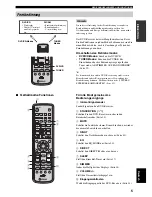 Preview for 113 page of Yamaha RDX-E700 Owner'S Manual