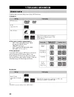 Preview for 209 page of Yamaha RDX-E700 Owner'S Manual