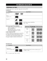 Preview for 262 page of Yamaha RDX-E700 Owner'S Manual