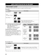 Preview for 421 page of Yamaha RDX-E700 Owner'S Manual