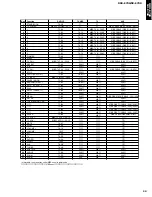 Preview for 29 page of Yamaha RDX-E700 Service Manual