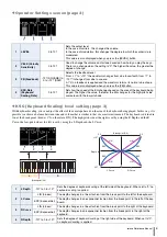 Preview for 4 page of Yamaha Reface DX Reference Manual