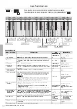 Preview for 12 page of Yamaha Remie PSS-E30 Owner'S Manual