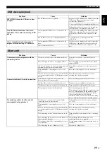 Preview for 25 page of Yamaha Restio ISX-803 Owner'S Manual