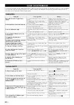 Preview for 52 page of Yamaha Restio ISX-803 Owner'S Manual