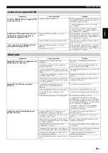 Preview for 53 page of Yamaha Restio ISX-803 Owner'S Manual