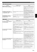 Preview for 81 page of Yamaha Restio ISX-803 Owner'S Manual