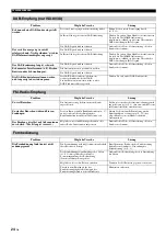 Preview for 82 page of Yamaha Restio ISX-803 Owner'S Manual