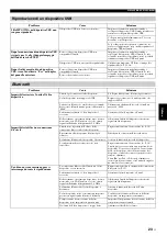 Preview for 137 page of Yamaha Restio ISX-803 Owner'S Manual