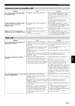 Preview for 165 page of Yamaha Restio ISX-803 Owner'S Manual