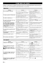 Preview for 192 page of Yamaha Restio ISX-803 Owner'S Manual