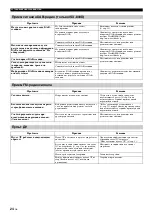 Preview for 222 page of Yamaha Restio ISX-803 Owner'S Manual