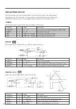 Preview for 14 page of Yamaha REV500 Operation Manual