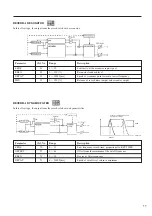 Preview for 15 page of Yamaha REV500 Operation Manual