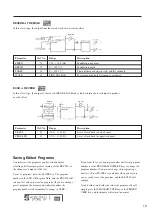 Preview for 17 page of Yamaha REV500 Operation Manual