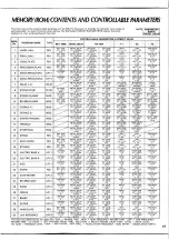 Preview for 28 page of Yamaha REV7 Operating Manual