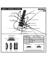 Preview for 1 page of Yamaha RGX-TT Quick Manual