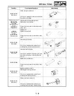 Предварительный просмотр 25 страницы Yamaha Rhino 450 YXR45FAV Service Manual