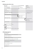 Preview for 84 page of Yamaha RIO1608-D Service Manual