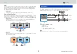 Preview for 33 page of Yamaha RIVAGE PM10 Operation Manual