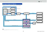 Preview for 47 page of Yamaha RIVAGE PM10 Operation Manual