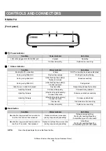 Preview for 12 page of Yamaha RM Series Manual