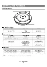 Preview for 2 page of Yamaha RM-TT Reference Manual