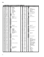 Предварительный просмотр 12 страницы Yamaha RM1x Service Manual