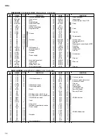 Предварительный просмотр 14 страницы Yamaha RM1x Service Manual