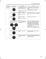 Preview for 33 page of Yamaha RMAX Type II G Unit Operation Manual