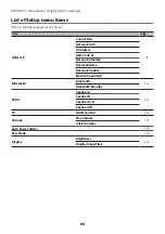 Preview for 98 page of Yamaha RN1000ASL User Manual