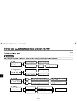 Preview for 84 page of Yamaha Road Stan XV17AT Owner'S Manual